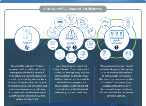 CENTEGIX and Singlewire Partnership - CENTEGIX