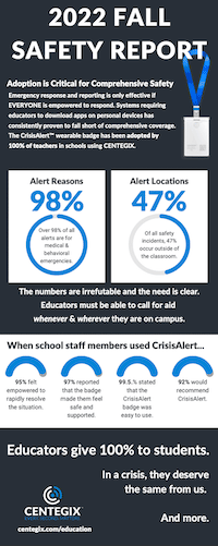 Fall 2022 School Safety Trends Report - CENTEGIX